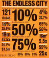 ENDLESS CITY THE