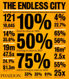 ENDLESS CITY THE (RUSTICA)