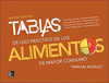 TABLAS DE  USO PRACTICO DE LOS  ALIMENTOS MAYOR CONSUMO