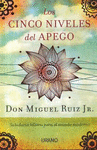 CINCO NIVELES DEL APEGO, LOS (MEX)