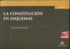 CONSTITUCION EN ESQUEMAS LA