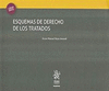 ESQUEMAS DE DERECHOS DE LOS TRATADOS