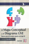 EL MAPA CONCEPTUAL Y EL DIAGRAMA UVE.