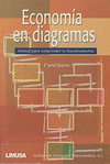 ECONOMIA EN DIAGRAMAS